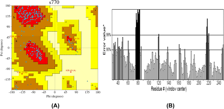 Fig. 16