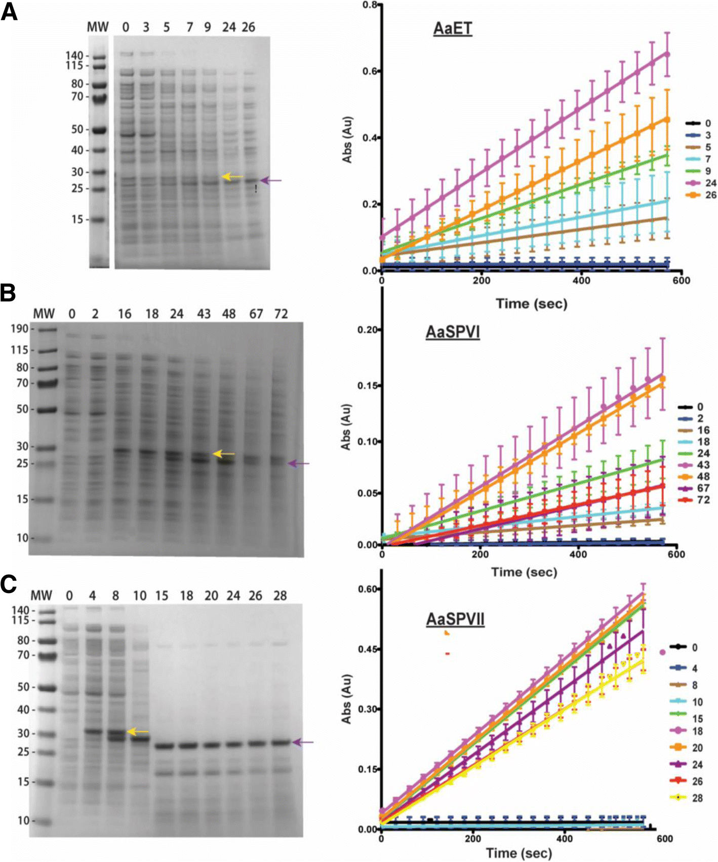 Fig. 4