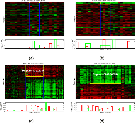 Figure 7