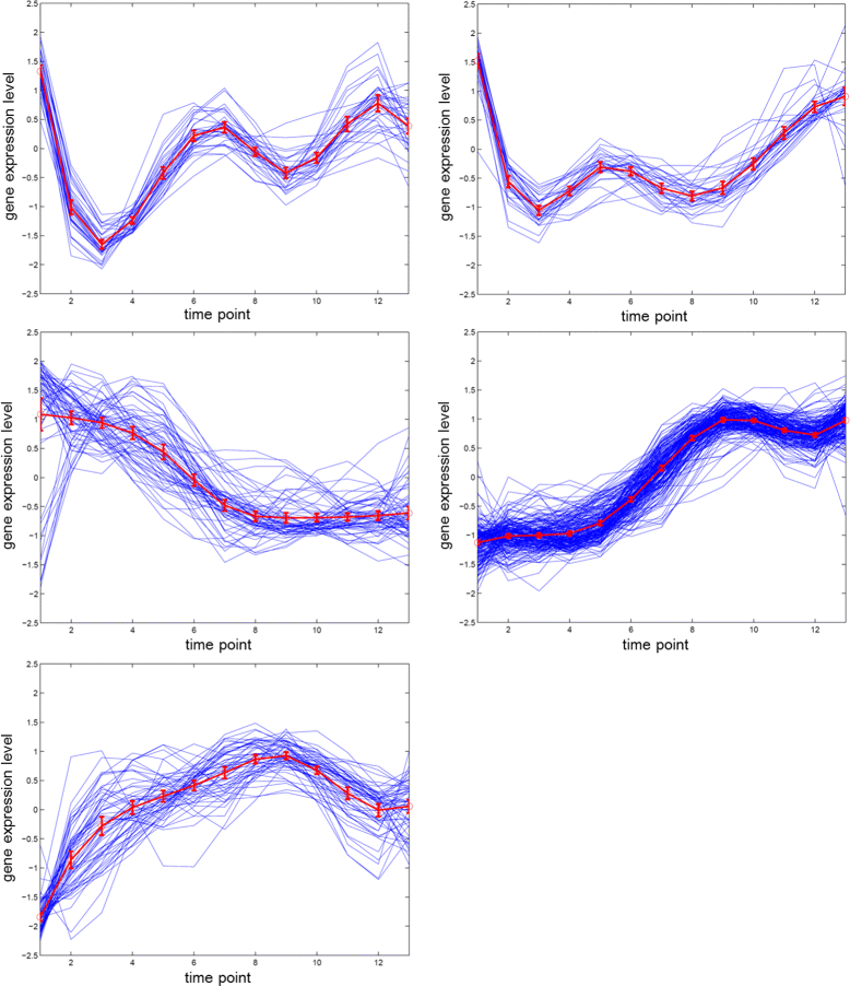 Figure 15