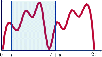 Fig. 8