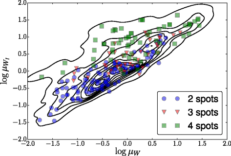 Fig. 17