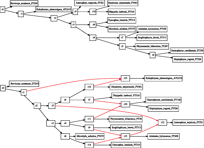 Fig. 5