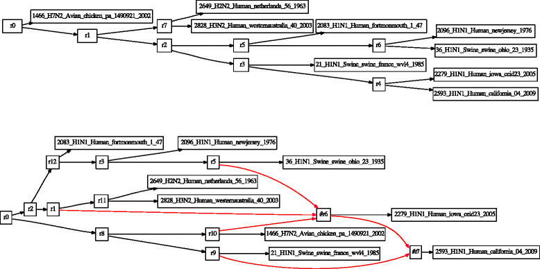 Fig. 6