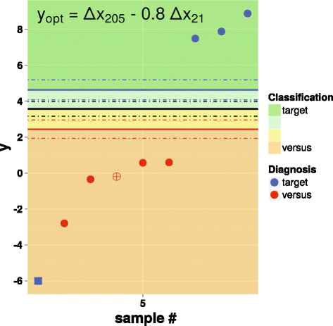 Fig. 5