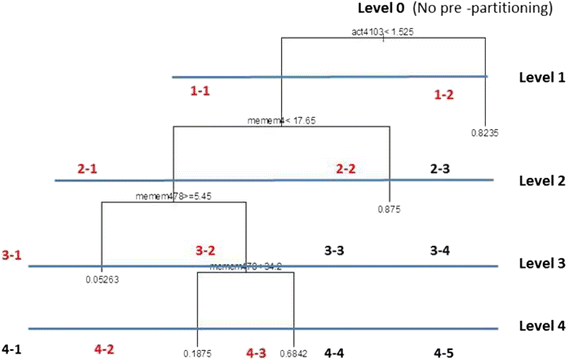 Fig. 12