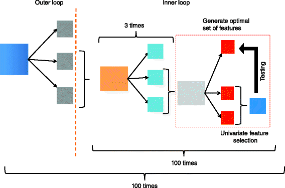 Fig. 9