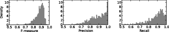 Fig. 8