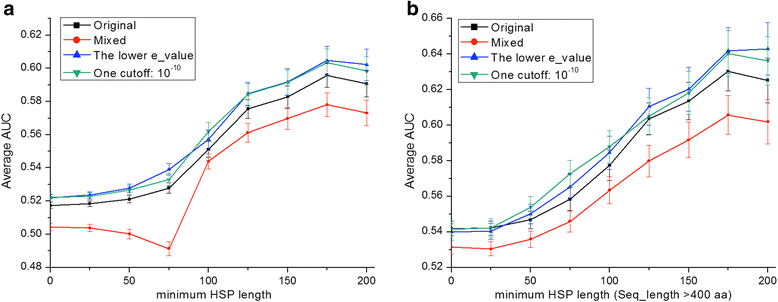 Fig. 8