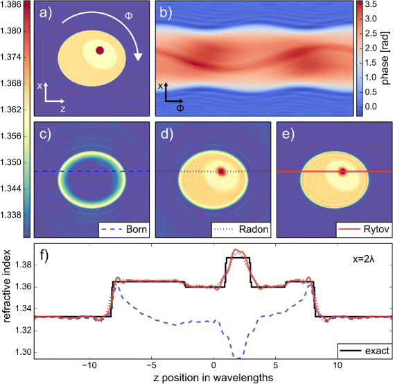 Fig. 1