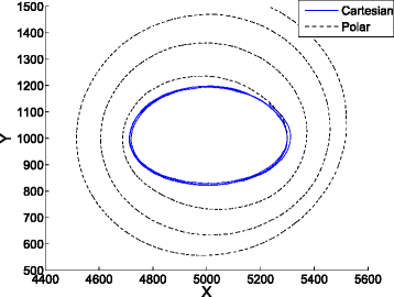 Fig. 15