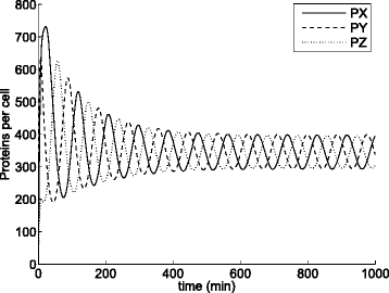 Fig. 19