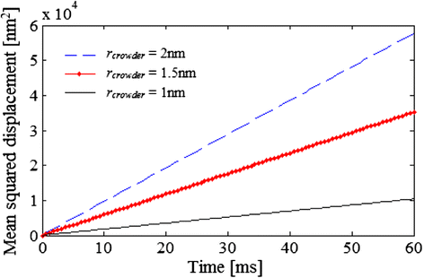 Fig. 9