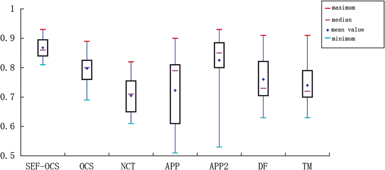 Fig. 12