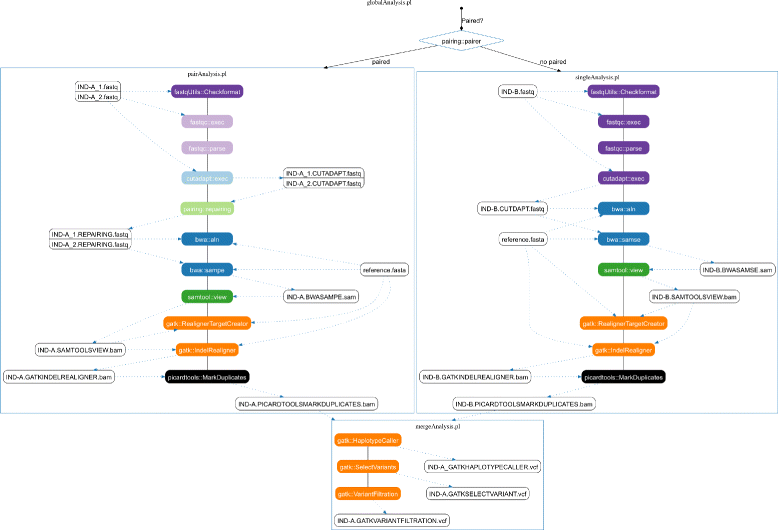 Fig. 4