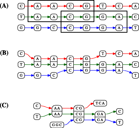 Fig. 2