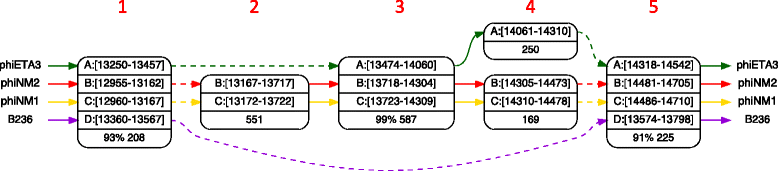 Fig. 4