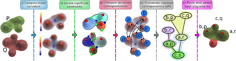 Fig. 3