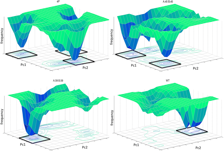 Fig. 2