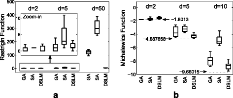 Fig. 8