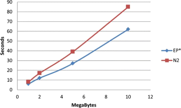 Fig. 8