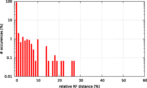 Fig. 11