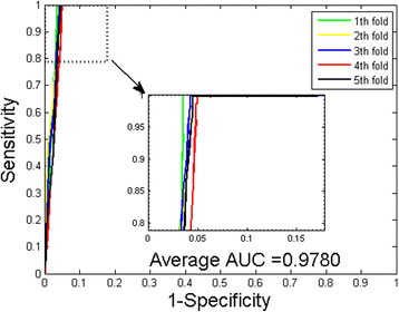 Fig. 3