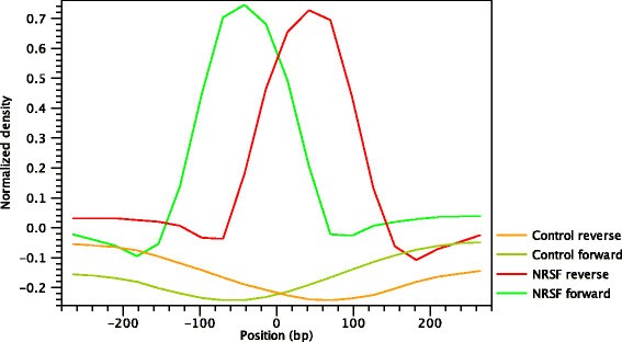 Fig. 9