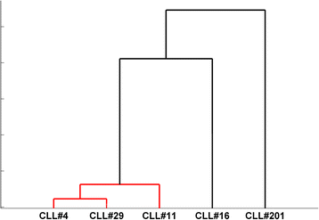 Fig. 8