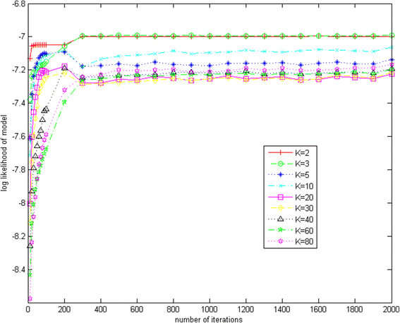 Fig. 8