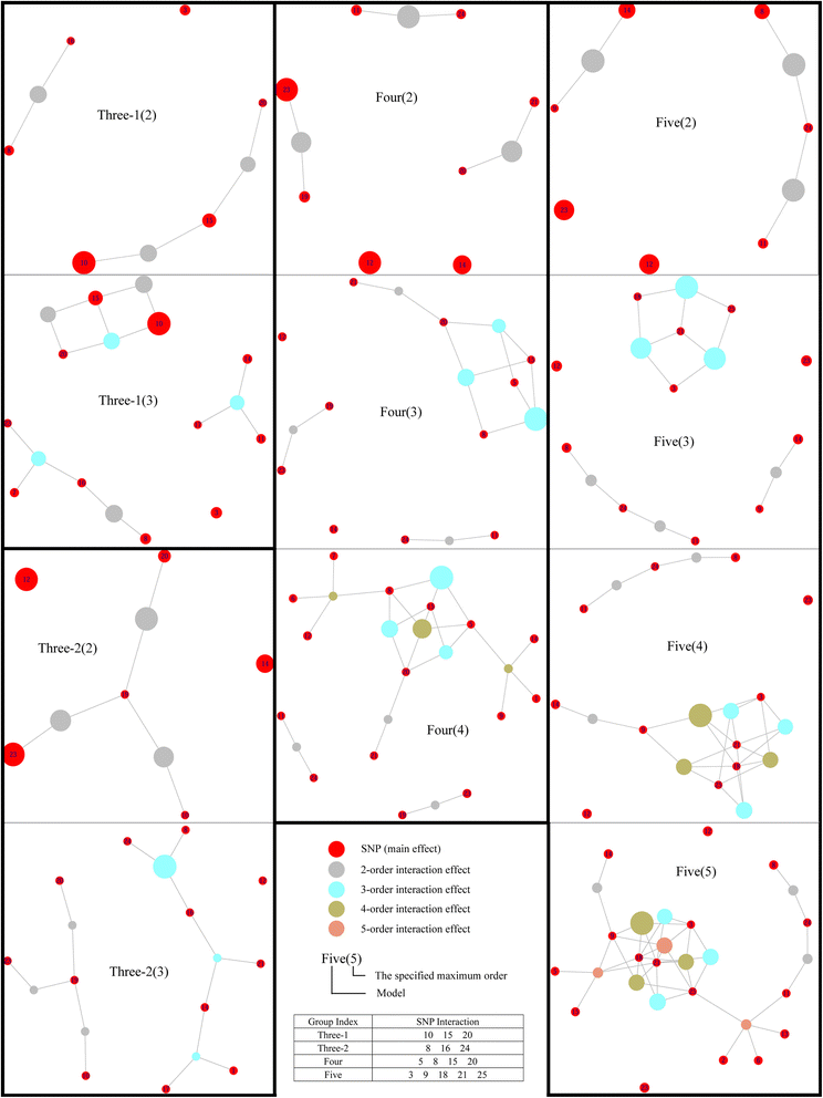 Fig. 4