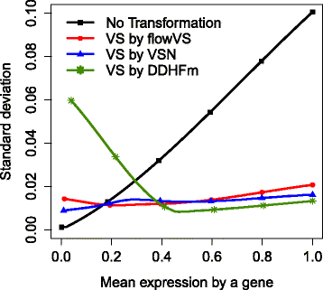 Fig. 10