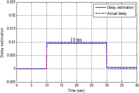 Fig. 4