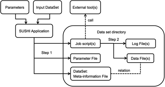 Fig. 1