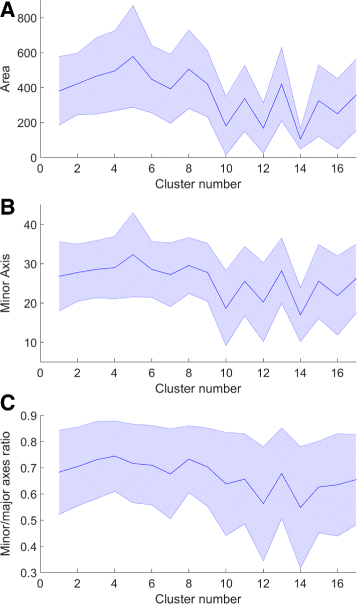 Fig. 12