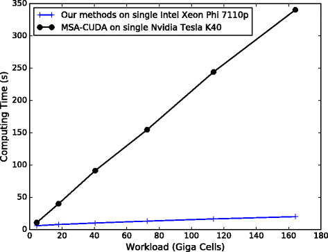 Fig. 11