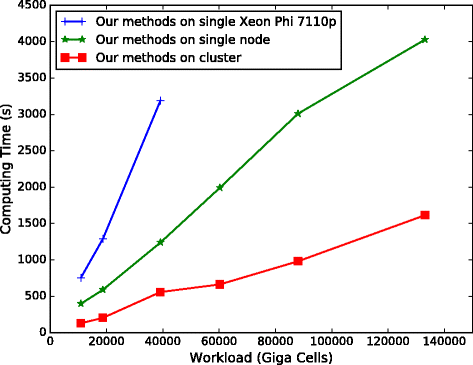 Fig. 12