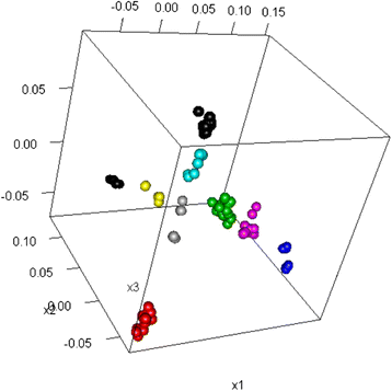 Fig. 5