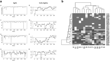 Fig. 1 (abstract P7)