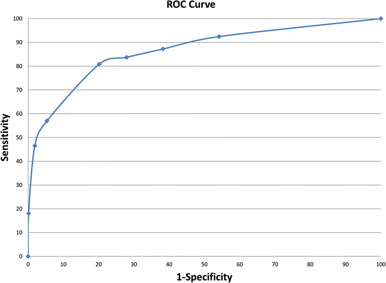 Fig. 10