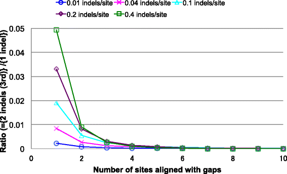 Fig. 5