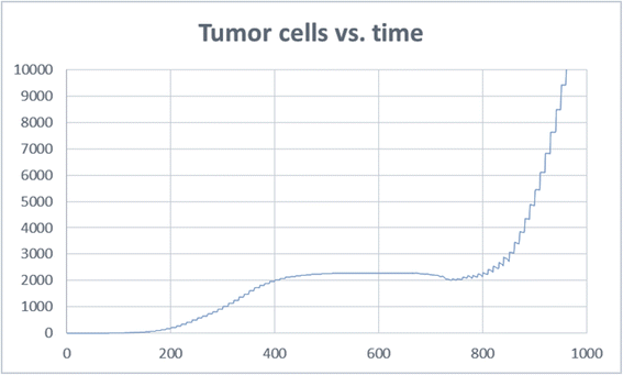 Fig. 13