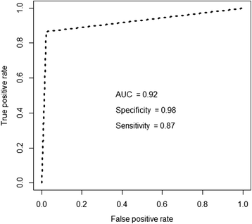 Fig. 13