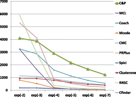 Fig. 14