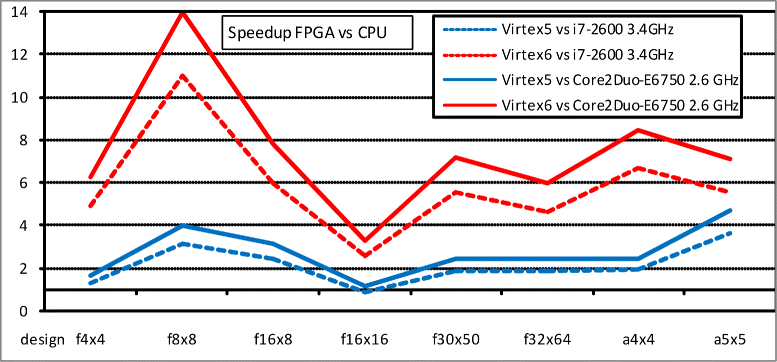 Fig. 5