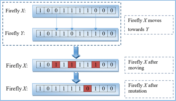 Fig. 5