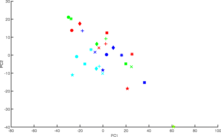 Fig. 8