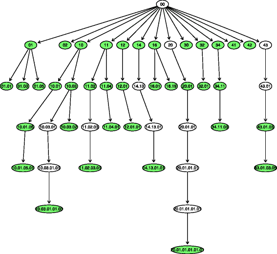 Fig. 6