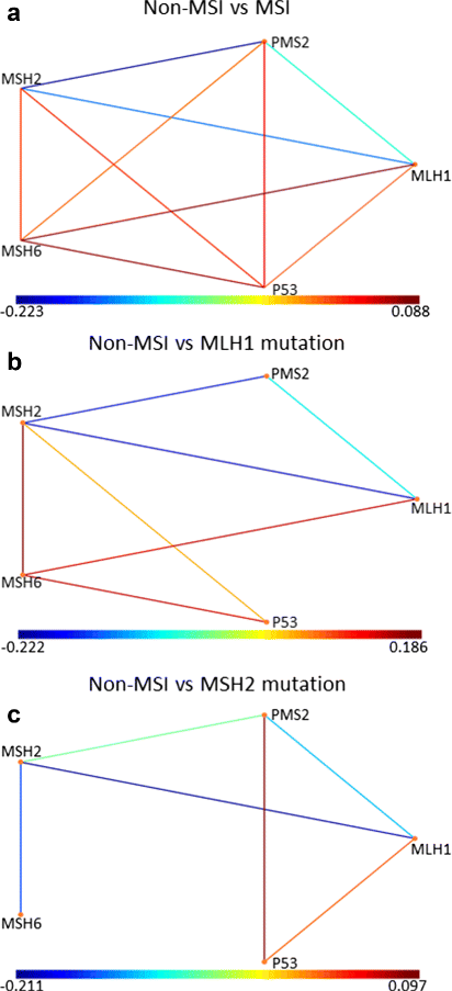 Fig. 26