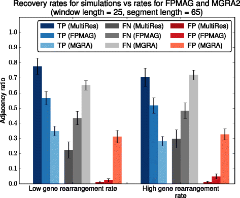 Fig. 4